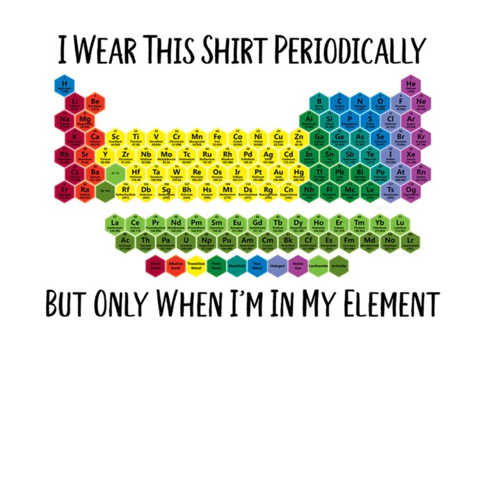 Periodically Thumbnail